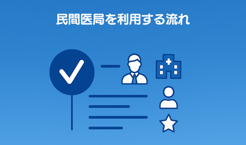 民間医局を利用する流れ